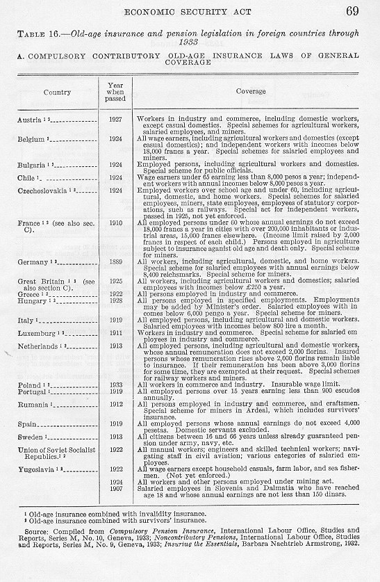 table of data