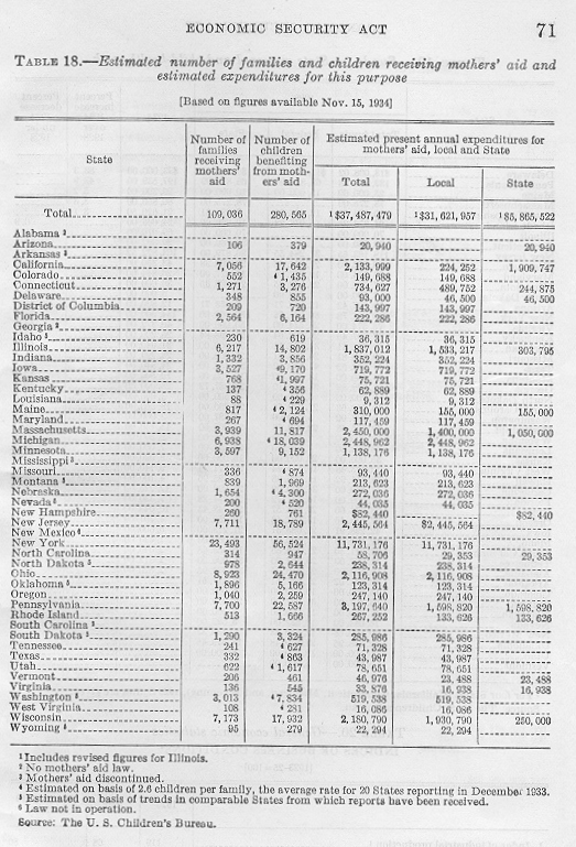 table of data