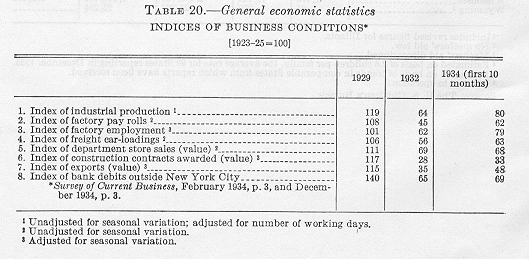 table of data