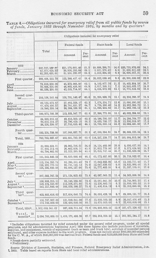 table of data