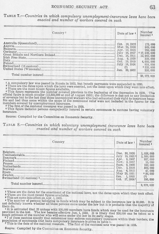 table of data