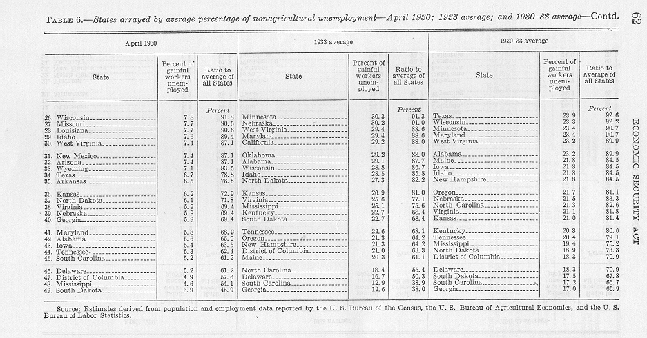 photo of table of states