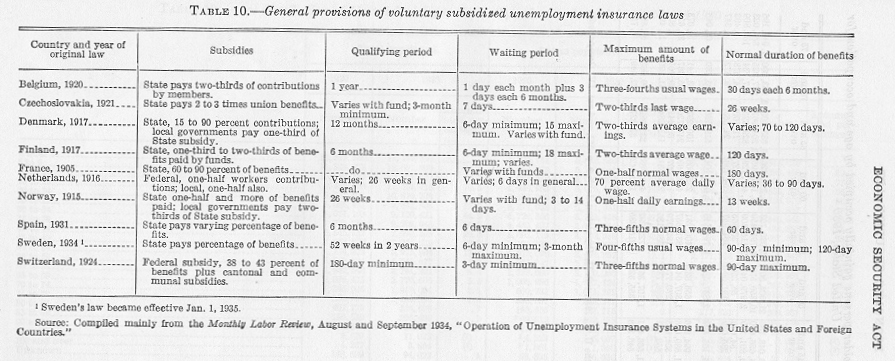 table of data