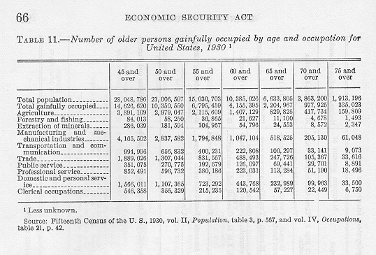 table of data