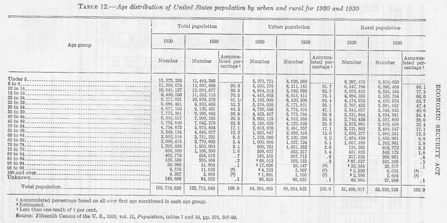 table of data