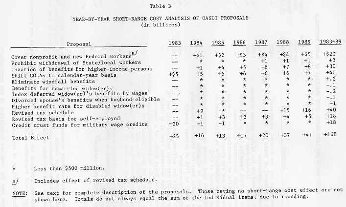 table of data