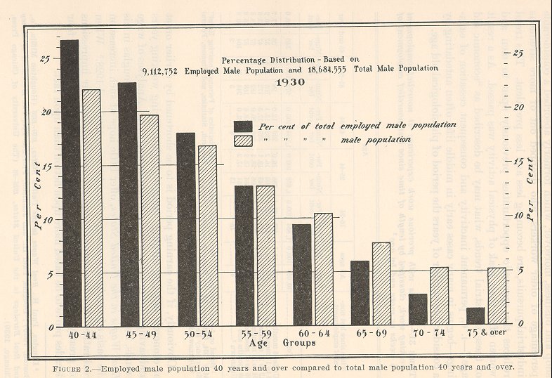 ces figure 7-2