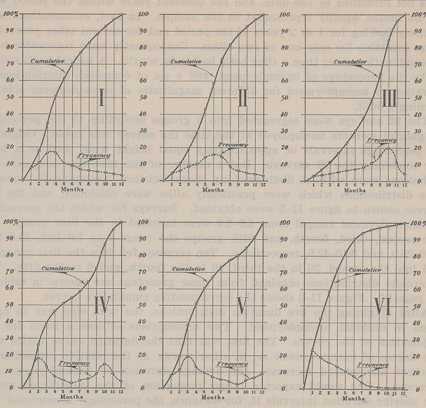 ces graph 2-2