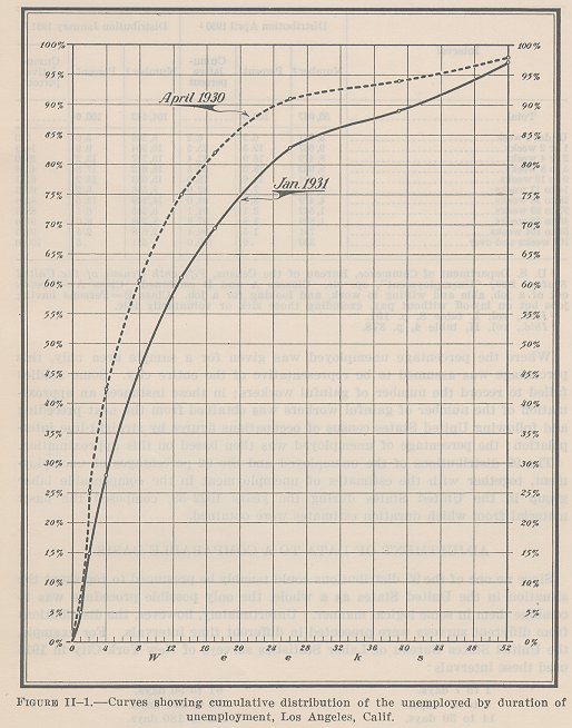 Social Security History