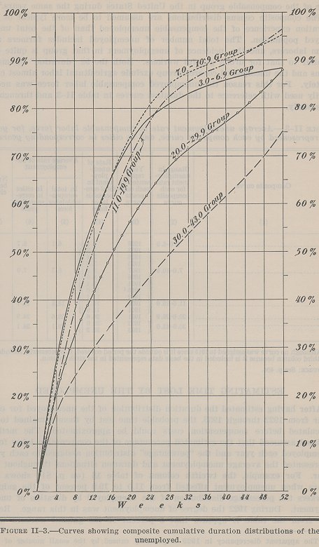 line graph