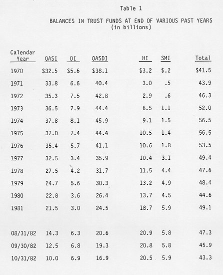 table of data