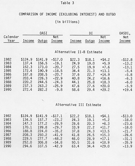 table of data