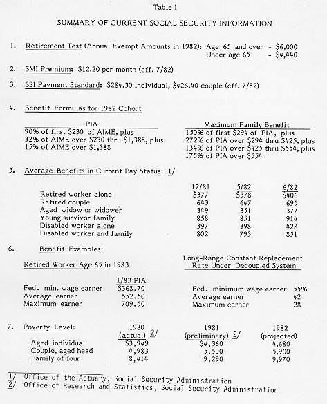 table of data