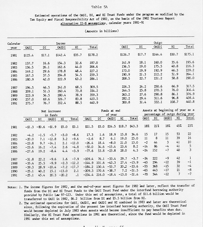 table of data