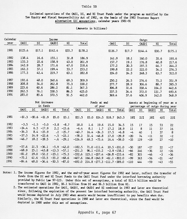 table of data