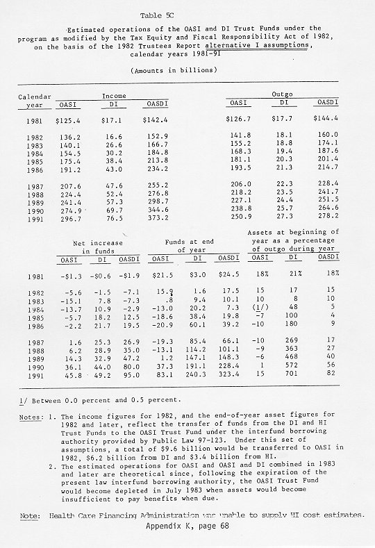 table of data