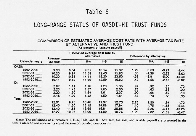 table of data