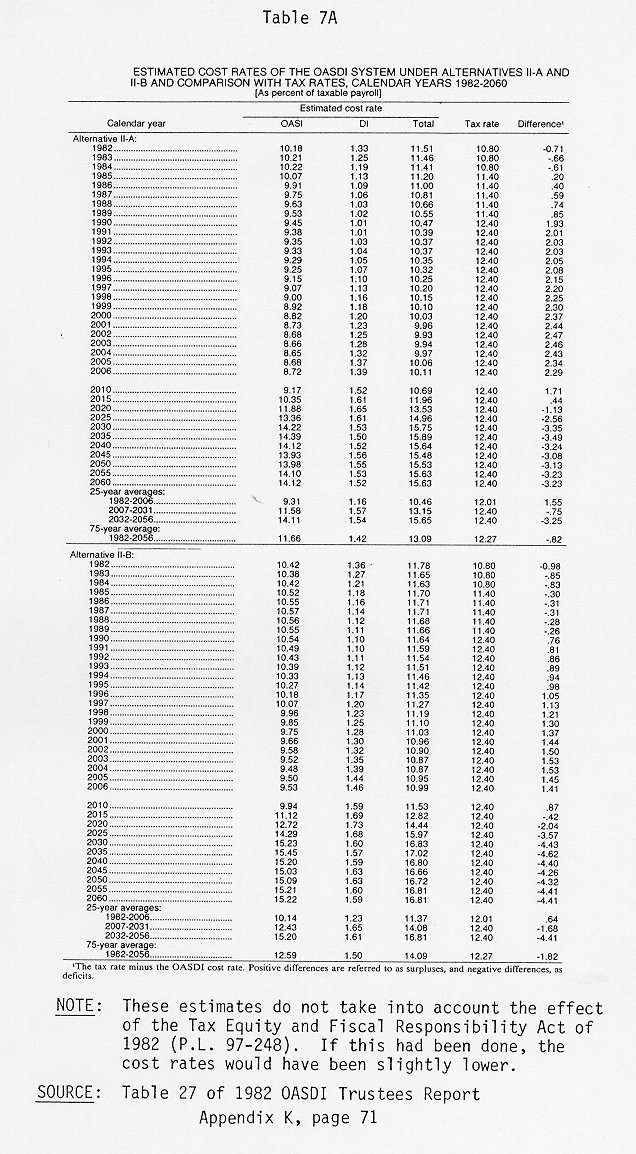 table of data