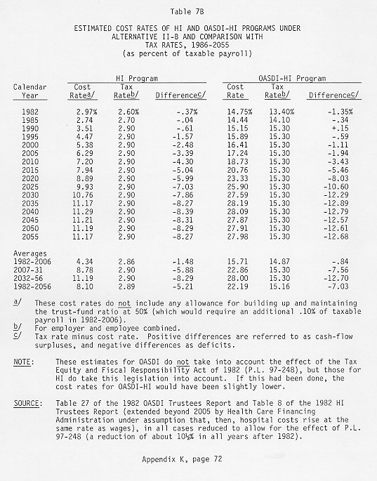 table of data