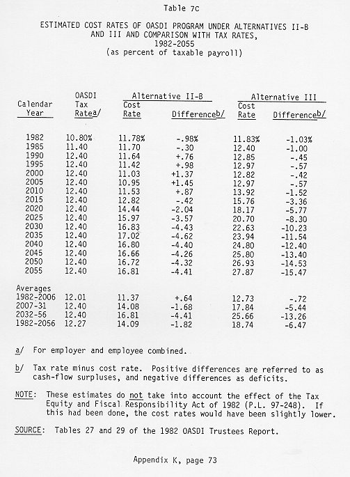 table of data