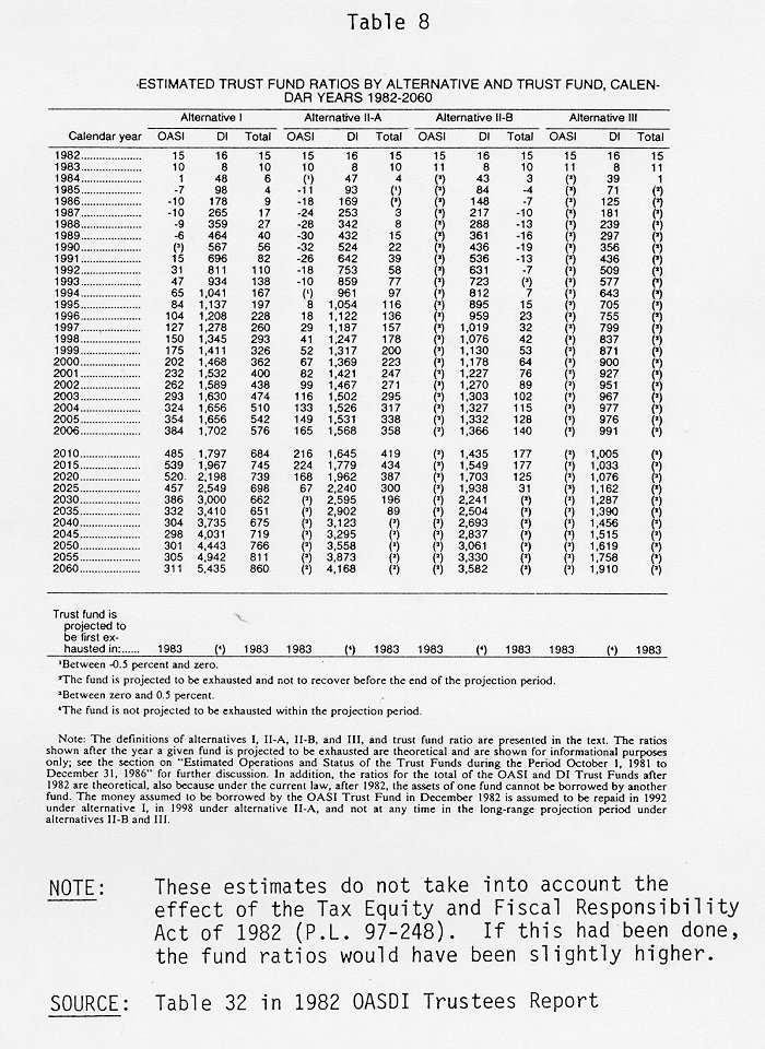 table of data