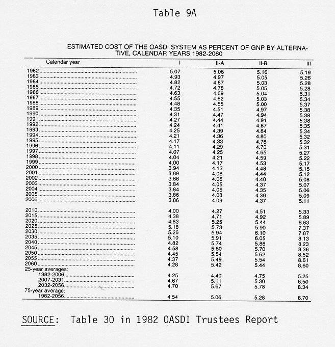 table of data