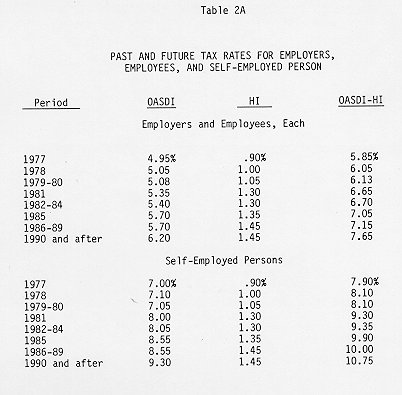 table of data