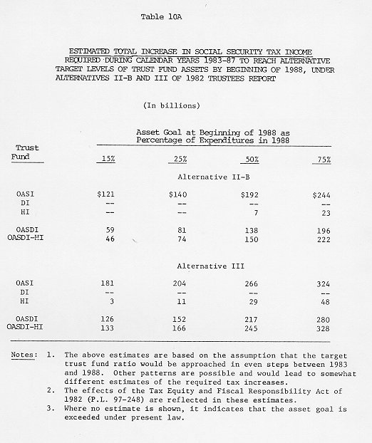 table of data