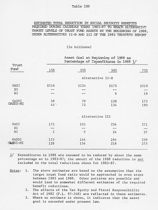 table of data