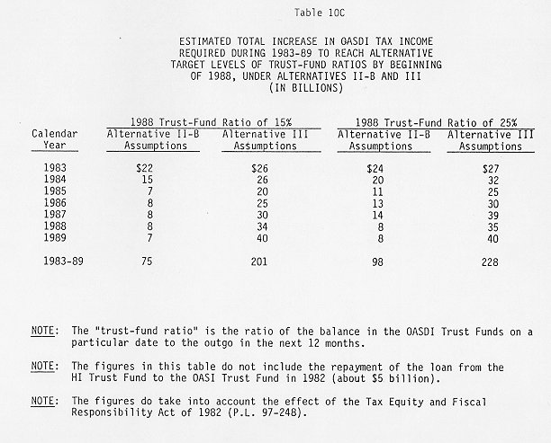 table of data