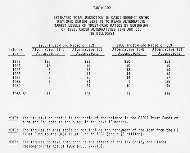 table of data