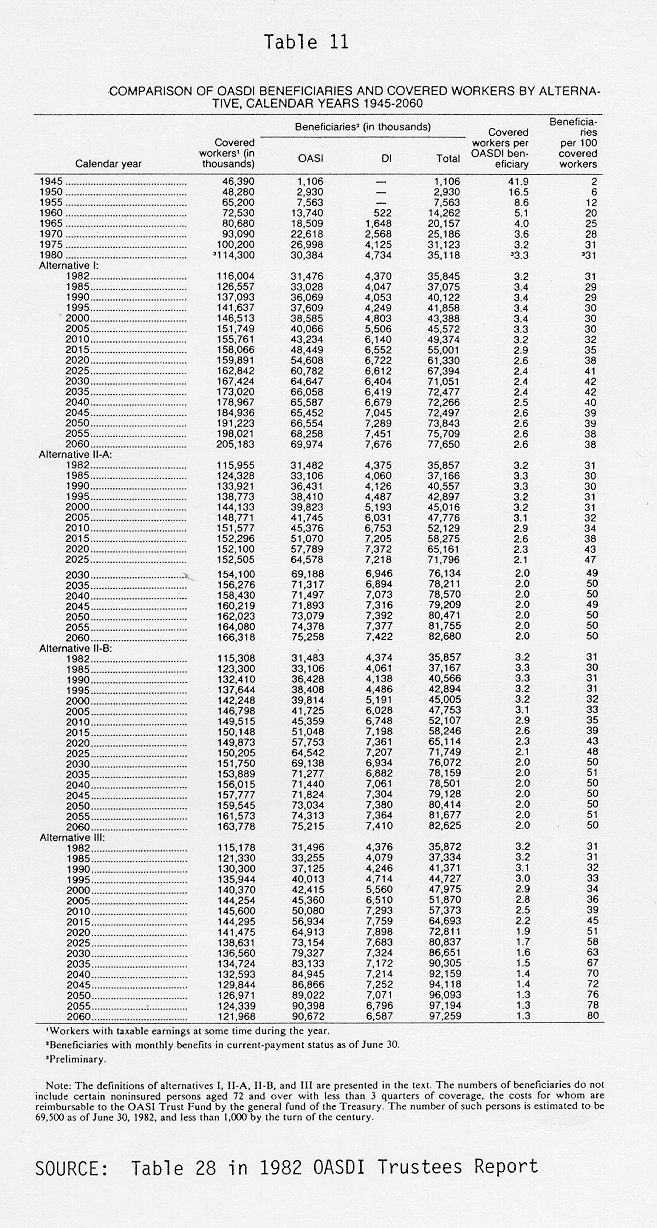 table of data