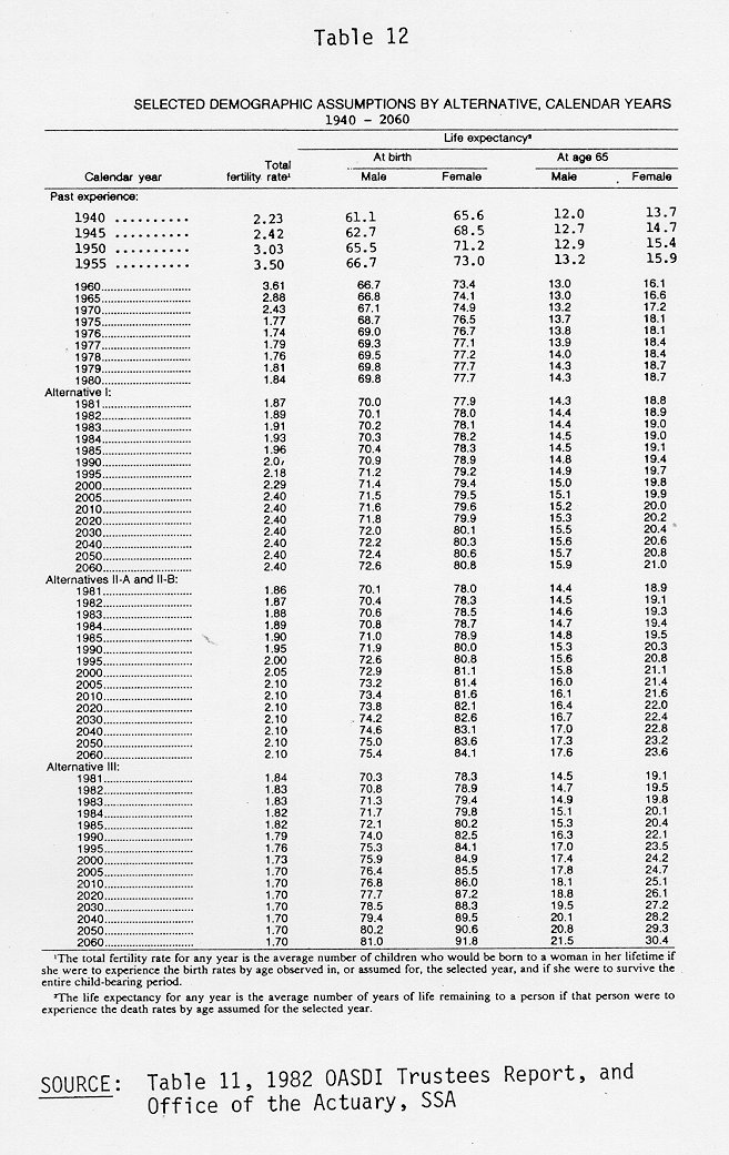 table of data