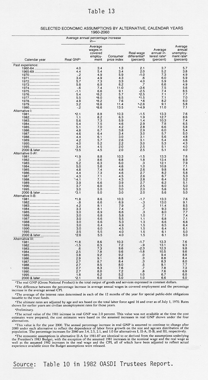 table of data