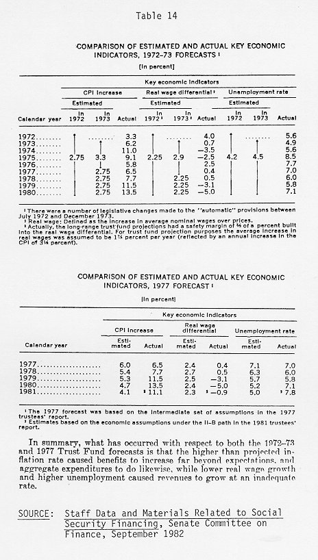 table of data