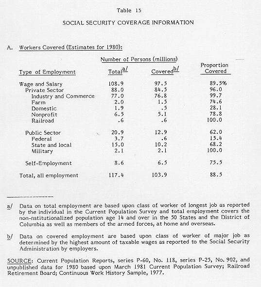 table of data