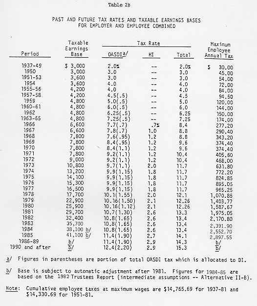 table of data