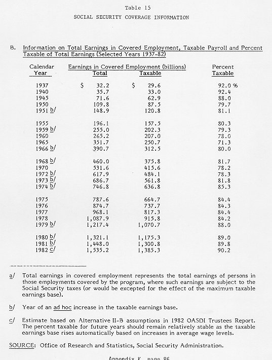 table of data