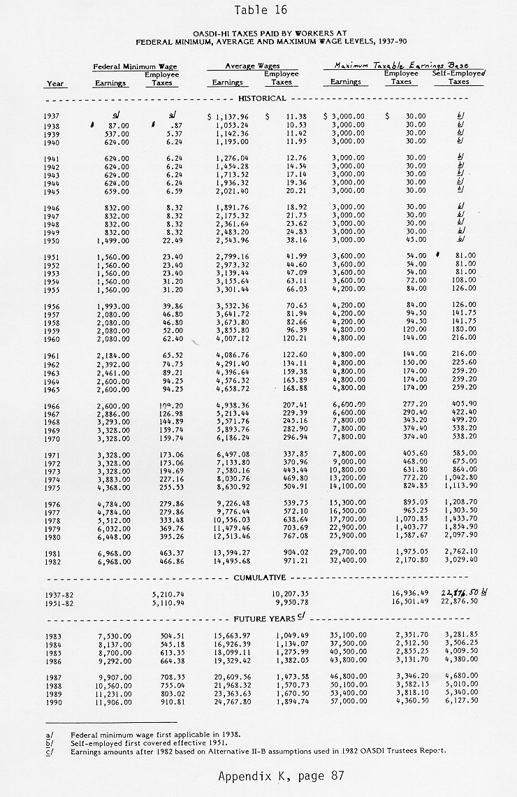 table of data