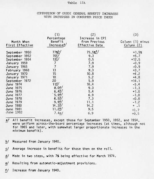 table of data