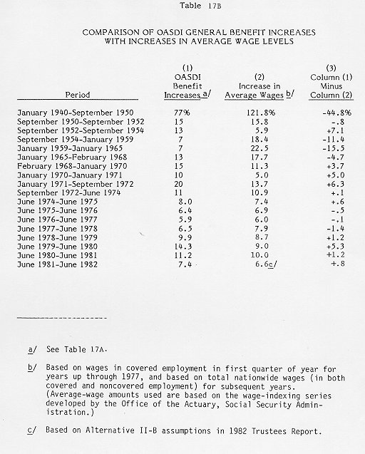 table of data