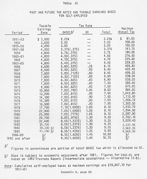 table of data