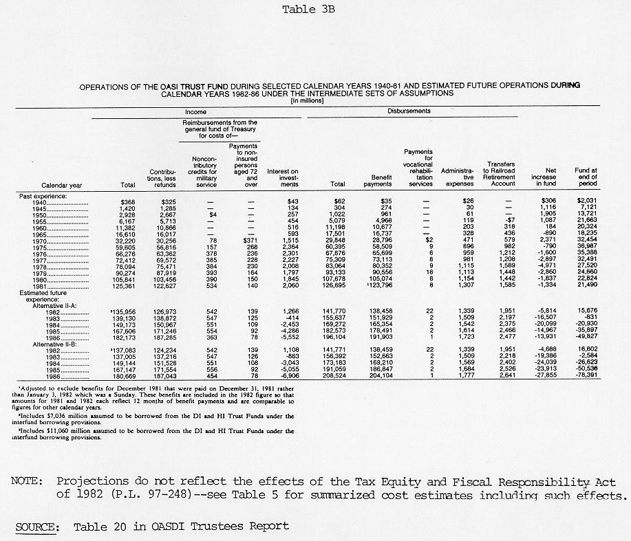 table of data