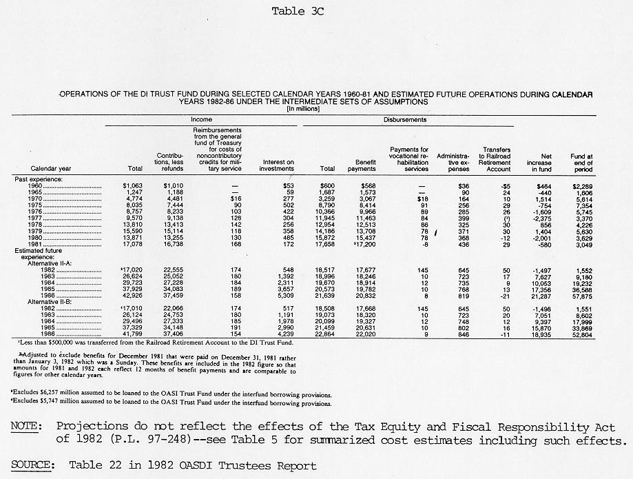 table of data