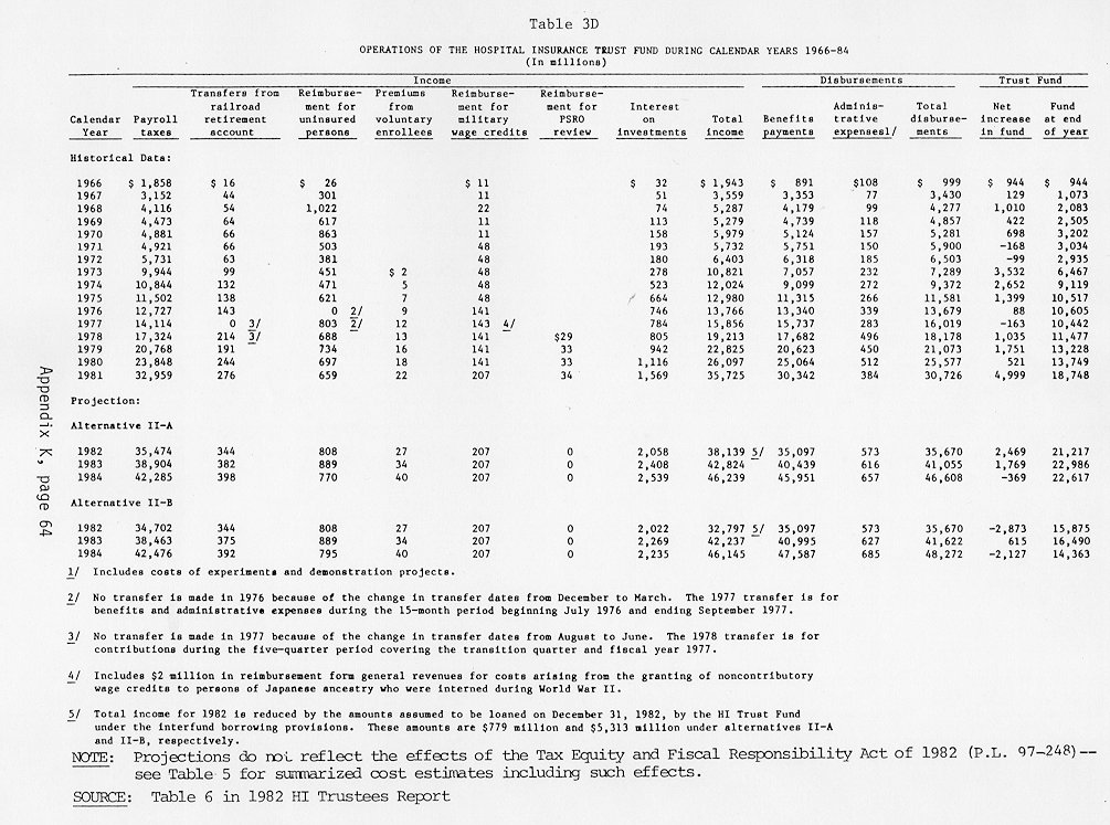 table of data