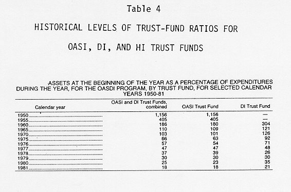 table of data