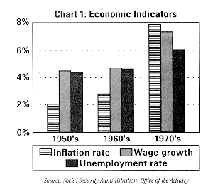 bar graph