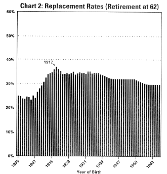 graph with many small bars