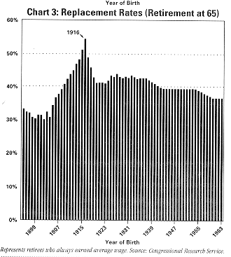 another bar graph