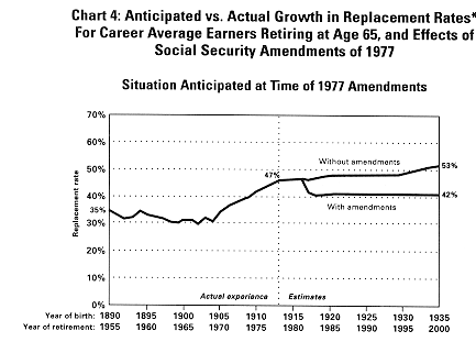 line graph